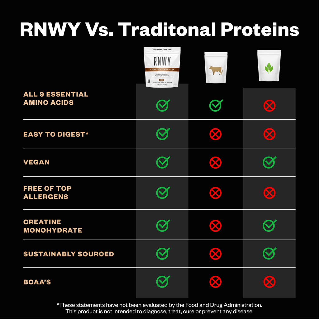 RNWY Complete Protein