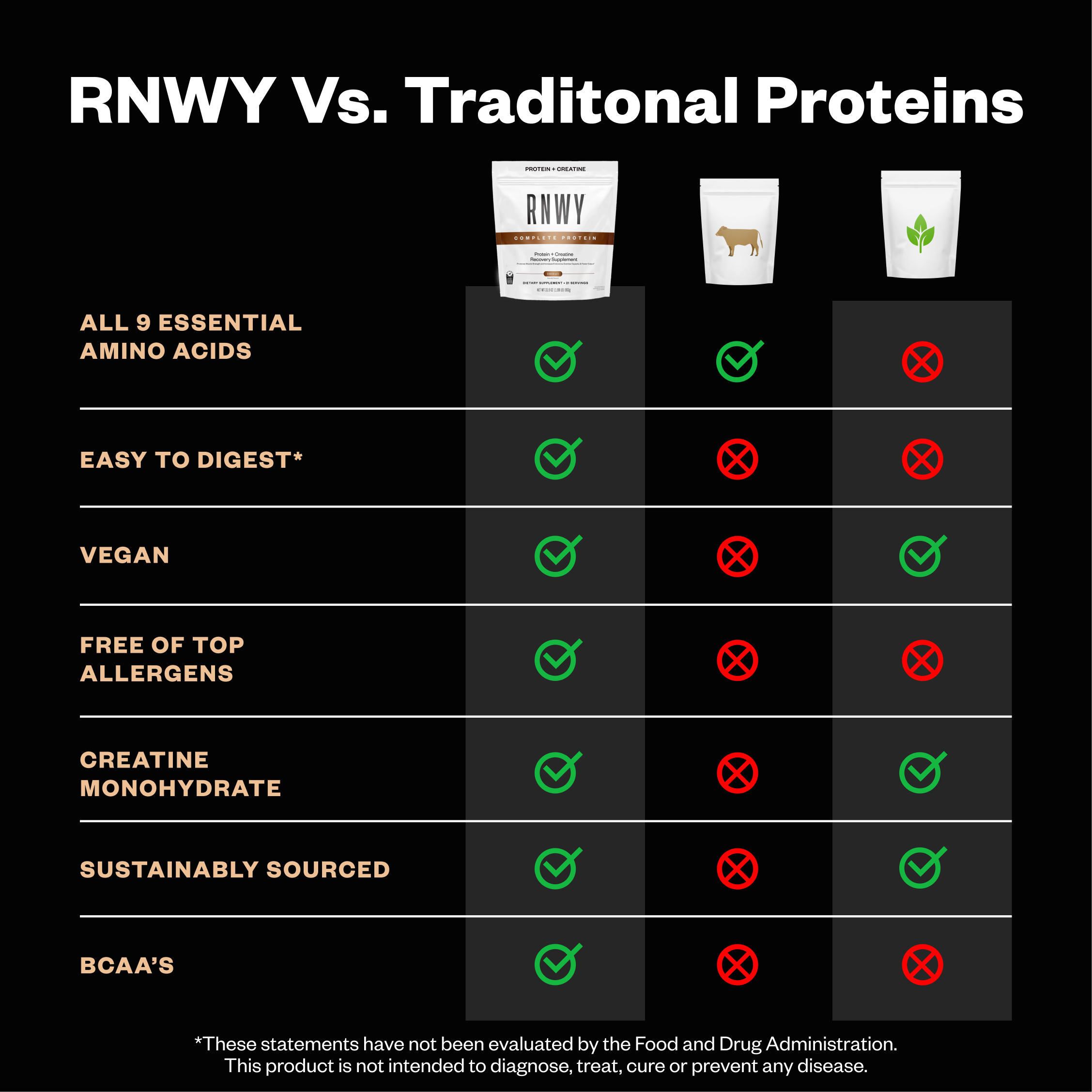 RNWY Complete Protein